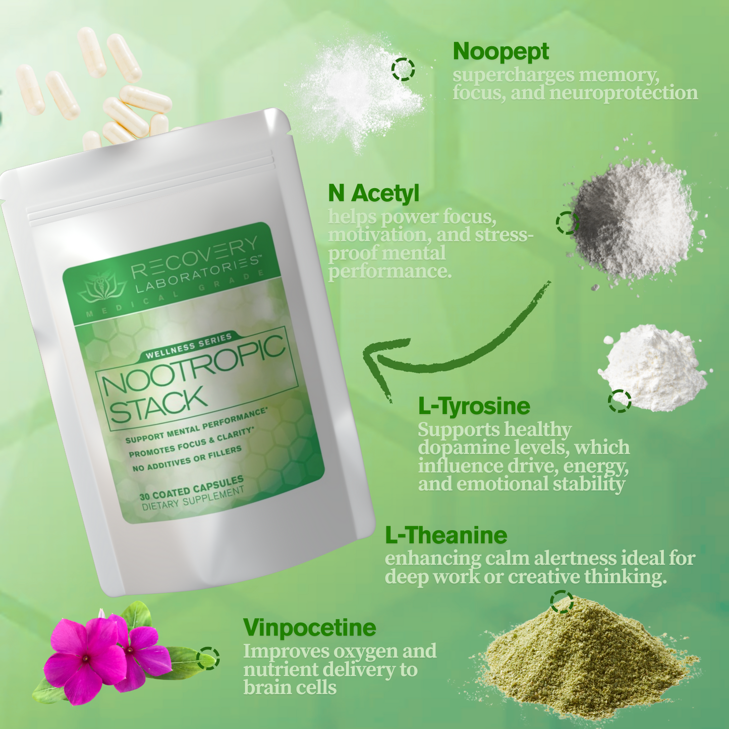 Nootropic Stack
