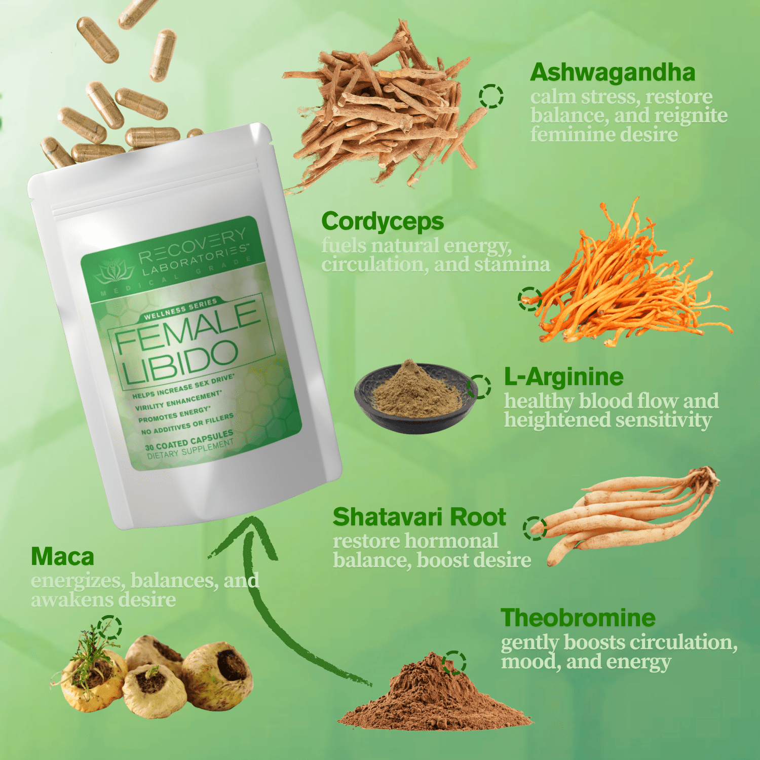 Female Libido Supplement ingredients displayed and named