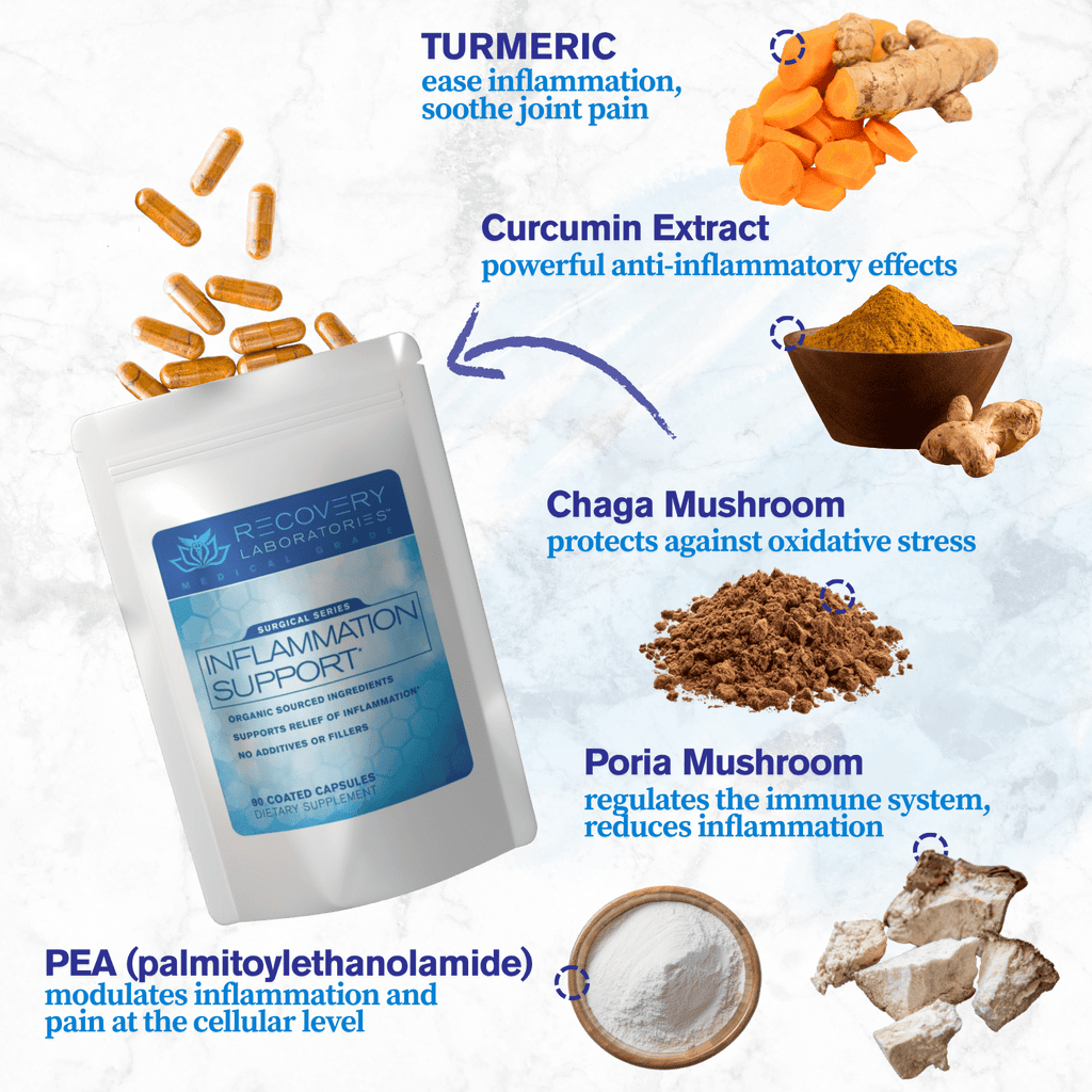 Inflammation Support Supplement Ingredients displayed and explained