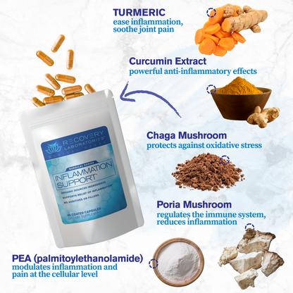 Inflammation Support