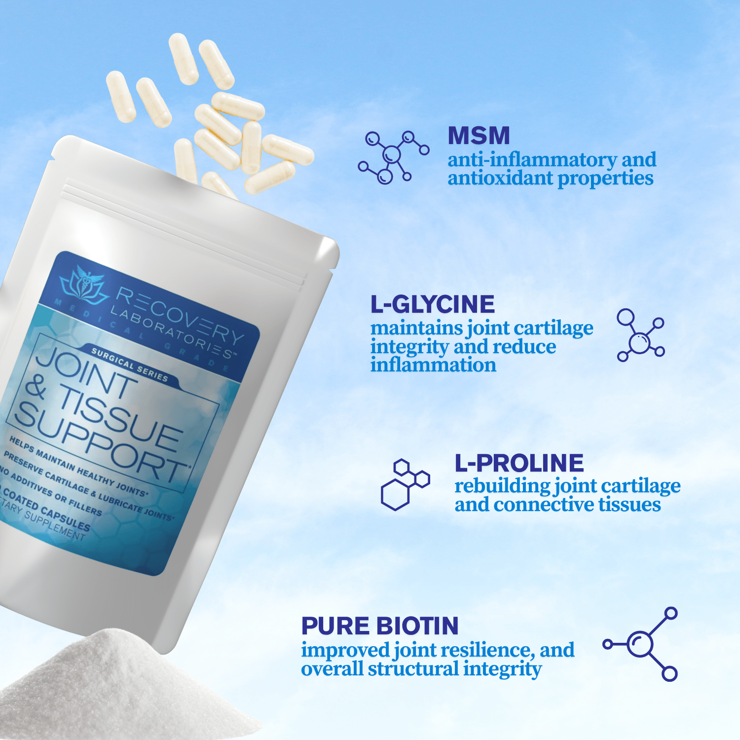 Joint & Tissue Support Supplement Ingredients Explained