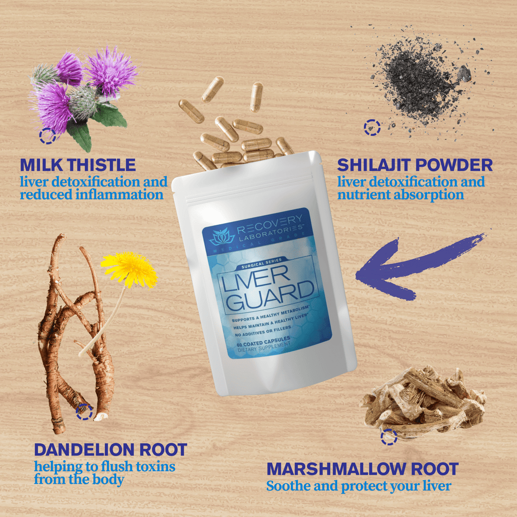 Liver Guard Supplement with Ingredients Displayed and Explained