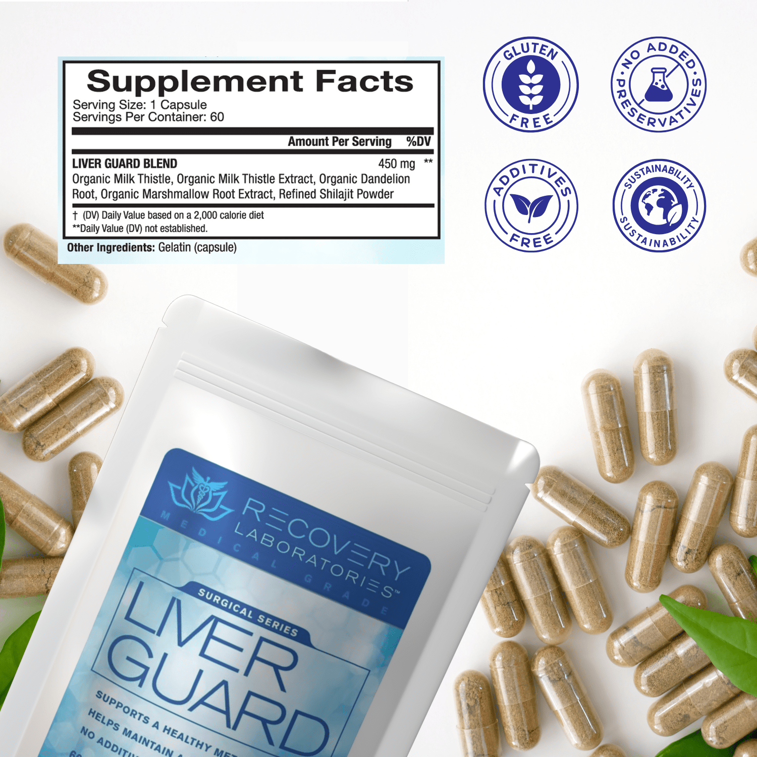 Liver Guard Supplement Facts and Benefits