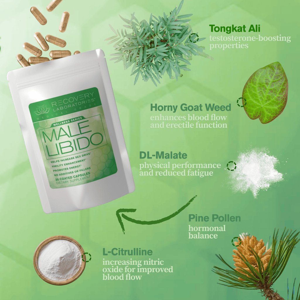 Male Libido Supplement with Ingredients Displayed and Explained